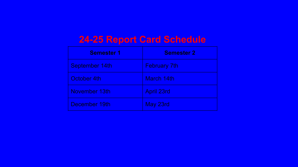 Progress Reports/Report Cards 22
